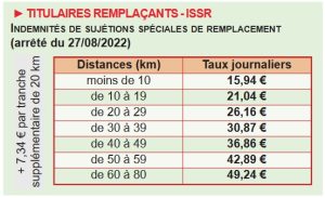 Tableau ISSR